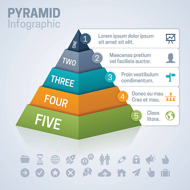 Pyramid Teir Ranking 429 Pyramid Tiers Stock Photos, High-Res Pictures, and Images - Getty ...