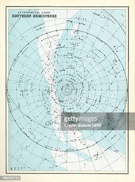 ilustraciones, imágenes clip art, dibujos animados e iconos de stock de diagrama astronómico-hemisferio sur - southern hemisphere
