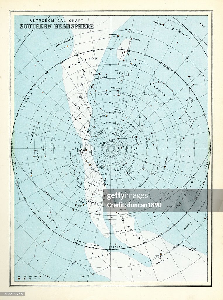 Astronomical Chart - Southern Hemisphere