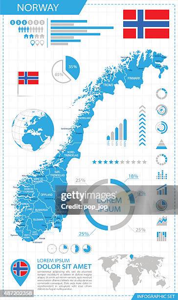 norway - infographic map - illustration - alesund norway stock illustrations