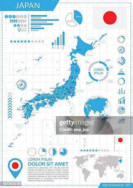 ilustrações, clipart, desenhos animados e ícones de japão-infográfico mapa-ilustração - shikoku