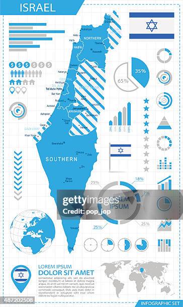 stockillustraties, clipart, cartoons en iconen met israel - infographic map - illustration - negev