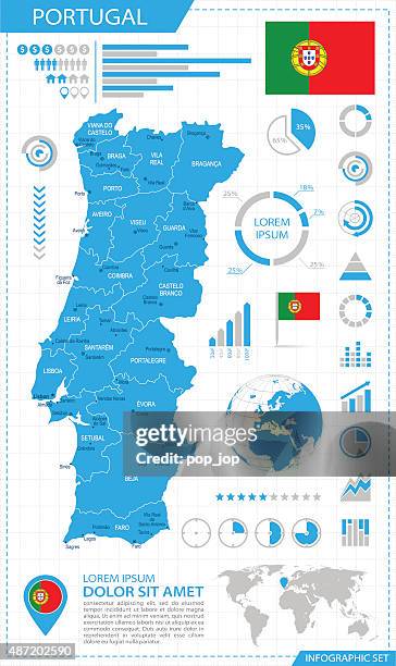 illustrations, cliparts, dessins animés et icônes de portugal-plan de l'infographie-illustration - portugal