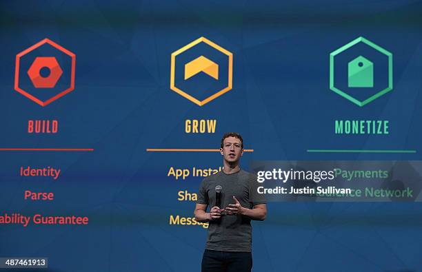 Facebook CEO Mark Zuckerberg delivers the opening kenote at the Facebook f8 conference on April 30, 2014 in San Francisco, California. Facebook CEO...