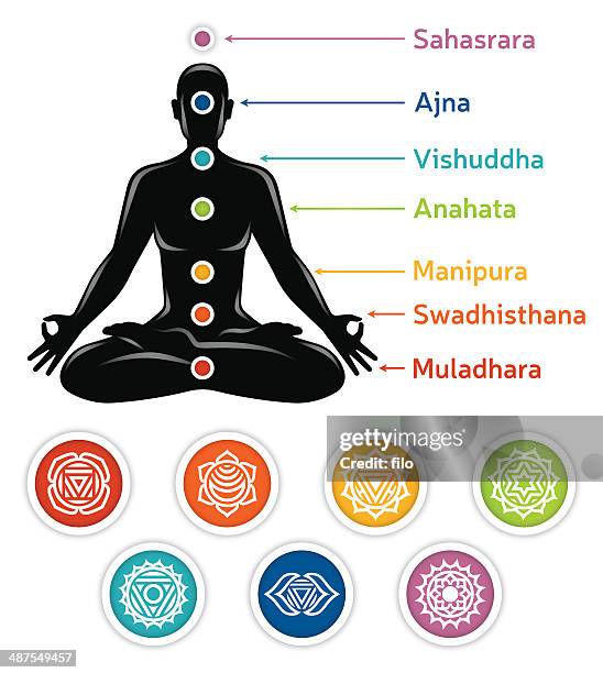 stockillustraties, clipart, cartoons en iconen met chakras - om teken