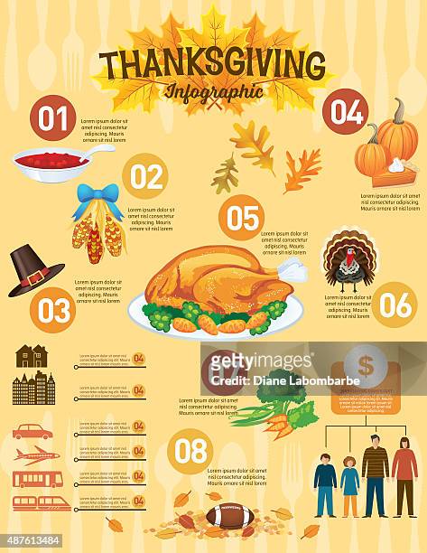 thanksgiving holiday food infographic - thermometer turkey stock illustrations
