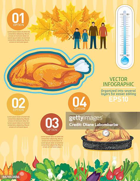 stockillustraties, clipart, cartoons en iconen met thanksgiving holiday food infographic - kalkoen witvlees