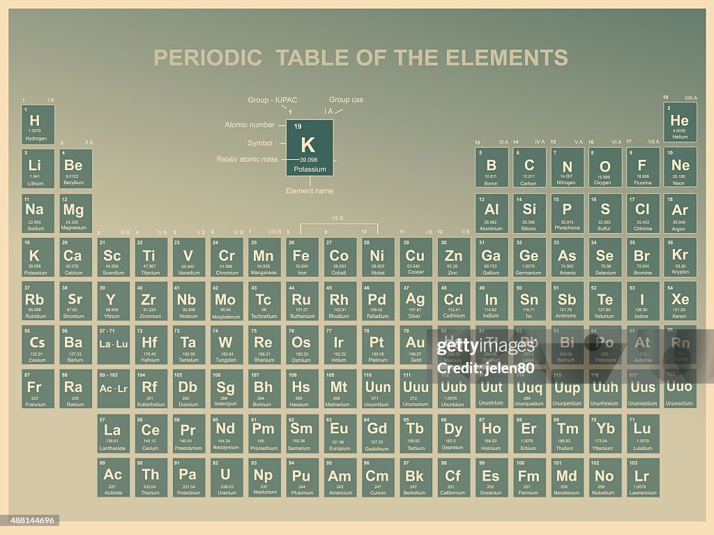 Atomic Number Values Periodic Table Of The Elements With Atomic Number High-Res Vector ...