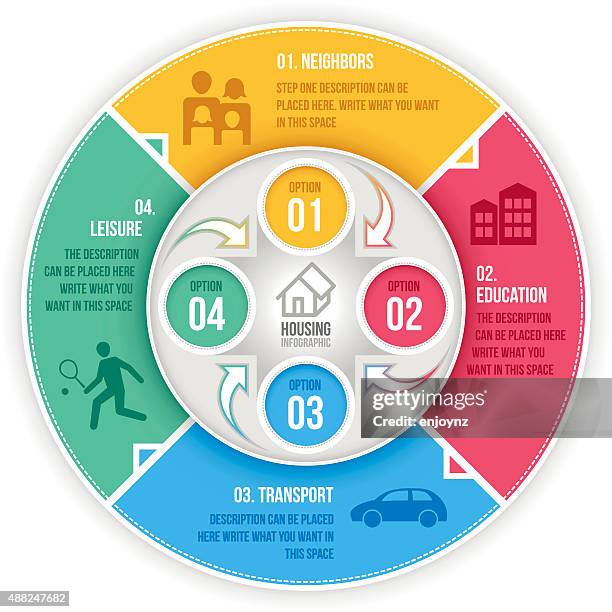 four step infographic circle vector - residential district stock illustrations