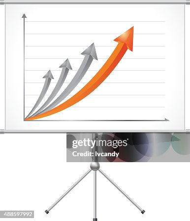 Growth performance Growth performance