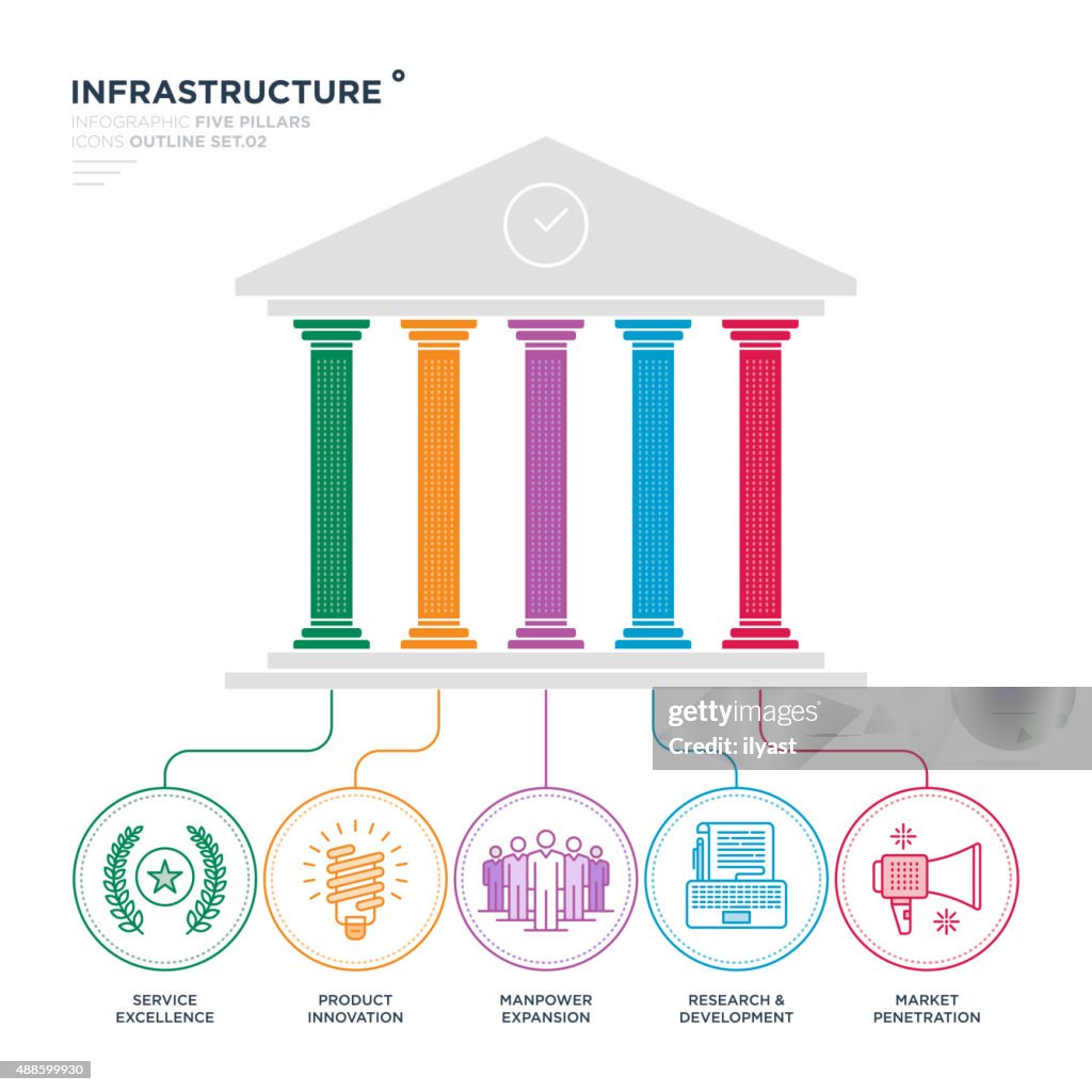 Infra-estruturas Infográfico