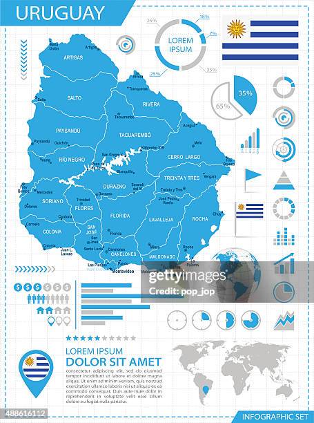 ilustrações, clipart, desenhos animados e ícones de uruguai-infográfico mapa-ilustração - uruguai