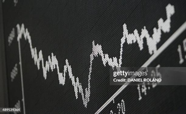 Board displays the chart of Germany's share index DAX at the stock exchange in Frankfurt am Main, western Germany, on September 22, 2015. Share...