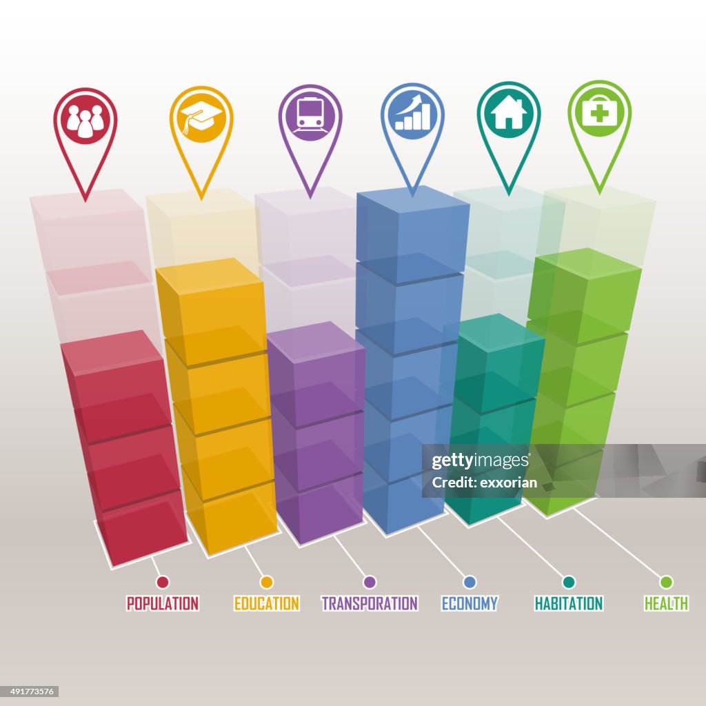 Three dimensional bar chart