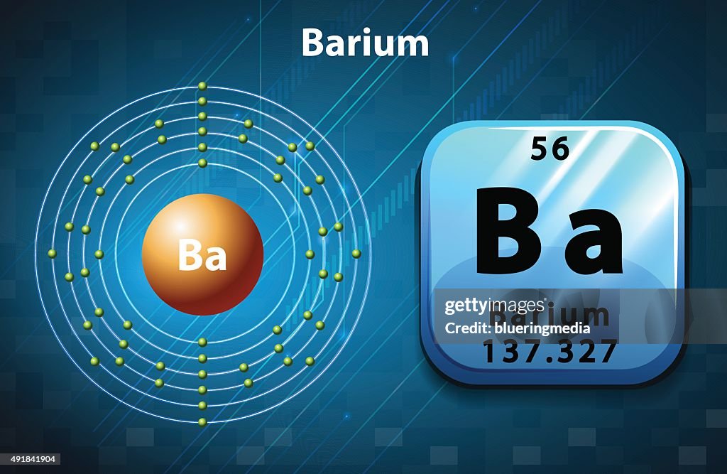 Barium Symbol