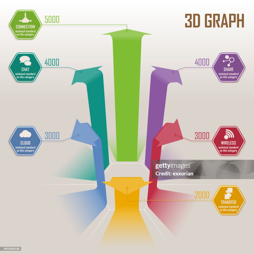 Forma esagonale 3D bar chart