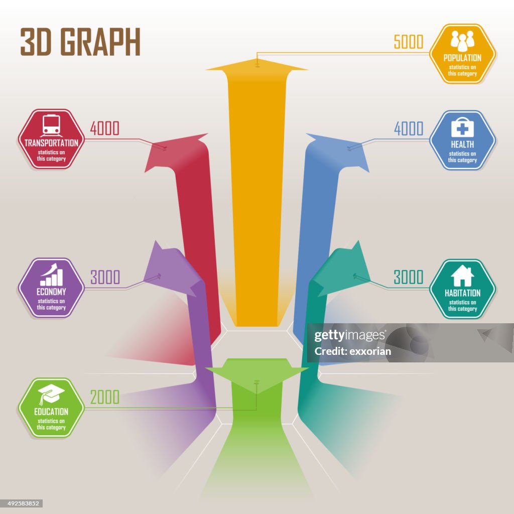 Hexagonal shape 3D bar chart
