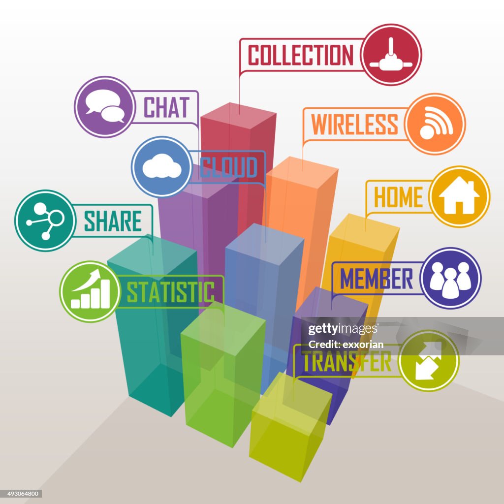 Three dimensional clustered bar