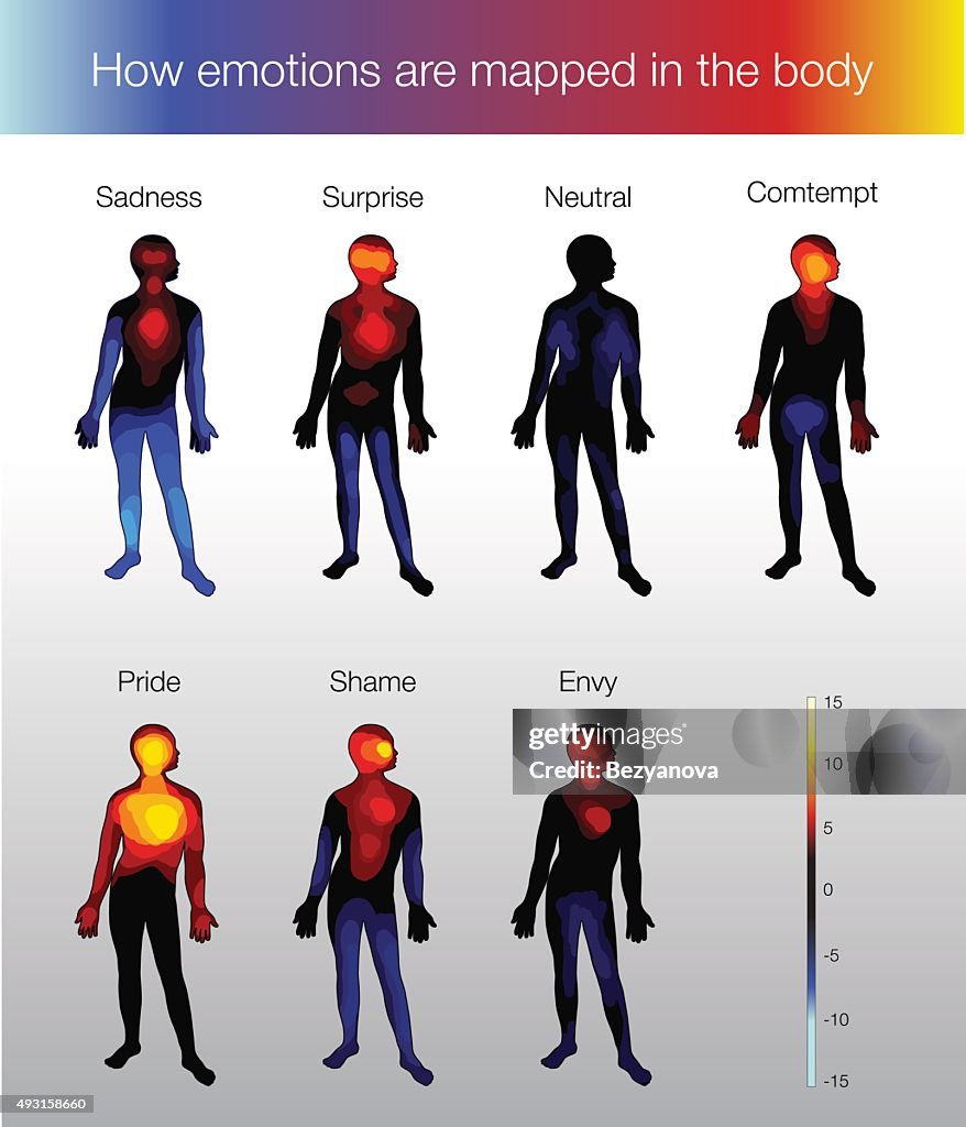 Emotions In Body Map How Emotions Are Mapped In The Body High-Res Vector Graphic - Getty Images