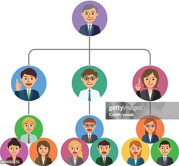 ilustraciones, imágenes clip art, dibujos animados e iconos de stock de gráfico de la organización de - hierarchy chart vector