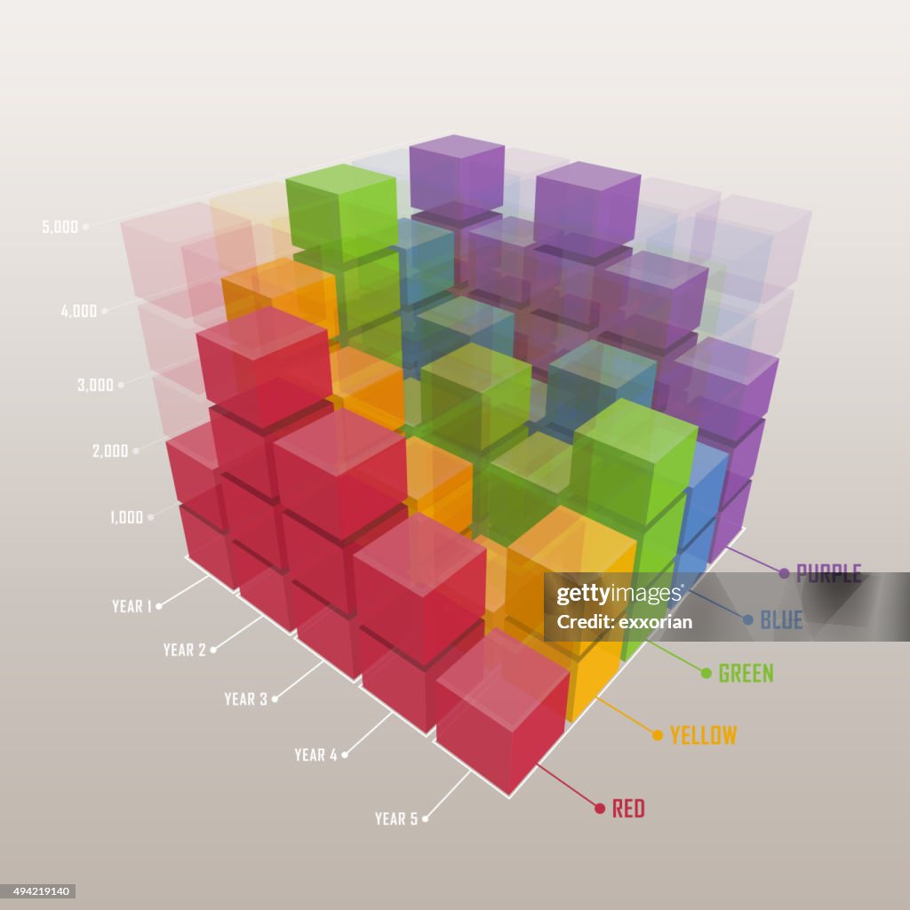 Three Dimensional Colorful Bar Chart High-Res Vector Graphic - Getty Images