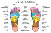 Foot reflexology chart german description