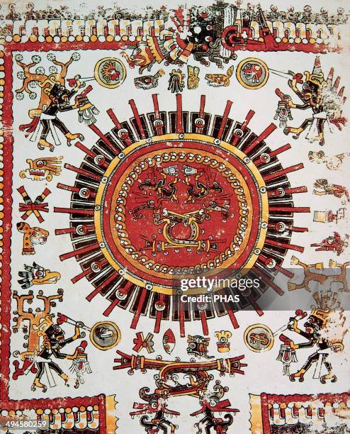 Aztec Codex Names Aztec Codex Symbols