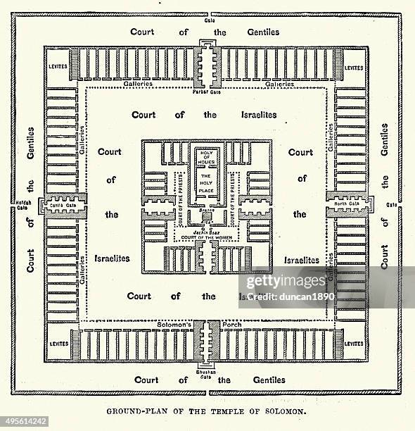 ilustrações de stock, clip art, desenhos animados e ícones de piso plano do templo de salomão - templo de jerusalém