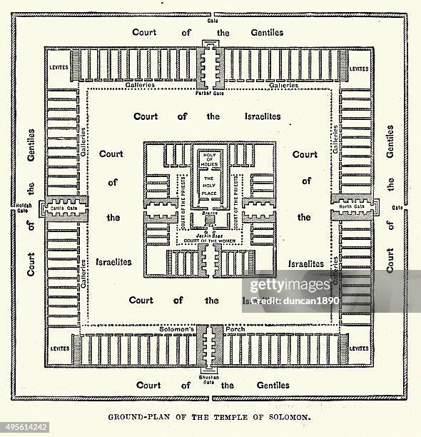 ground plan of the temple of solomon - jerusalem archaeology stock illustrations