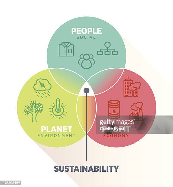 illustrazioni stock, clip art, cartoni animati e icone di tendenza di la sostenibilità - organizzazioni aziendali