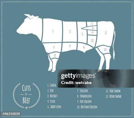 1点の肉の部位図解のストックフォト Getty Images