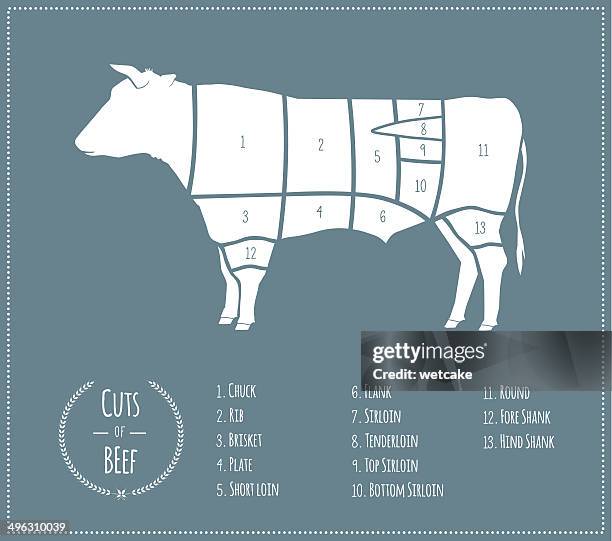 stockillustraties, clipart, cartoons en iconen met cuts of beef [us chart] - cutting