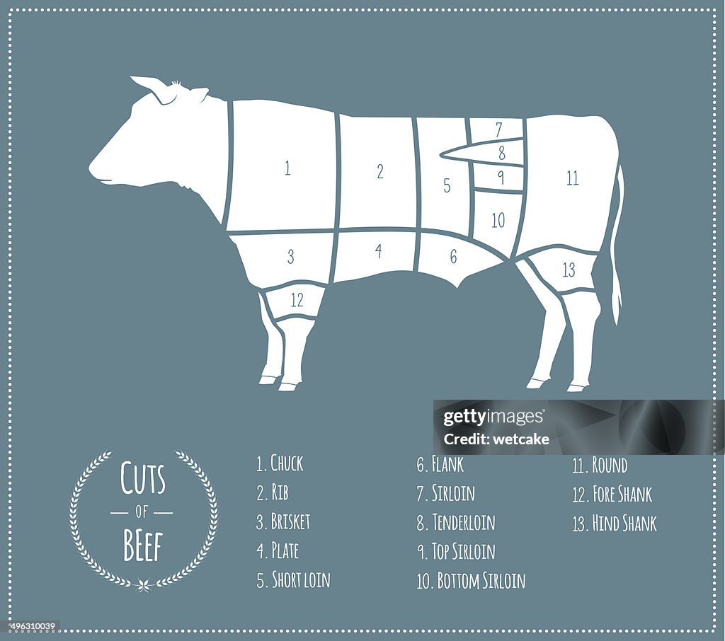 Cuts Of Beef Us Chart High-Res Vector Graphic - Getty Images
