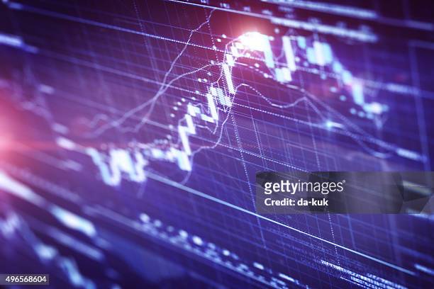 financial chart on lcd display - stock market screen 個照片及圖片檔