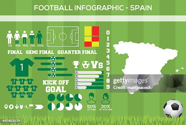 Spain Stats Football Index Photos and Premium High Res Pictures - Getty Images