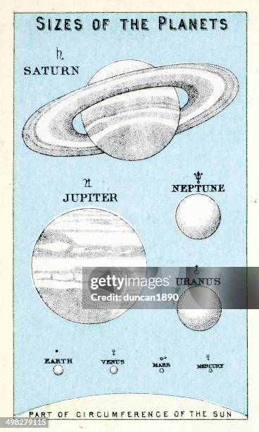 sizes of the planets - astronomy chart stock illustrations