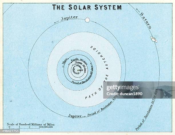 the solar system - astronomy chart stock illustrations