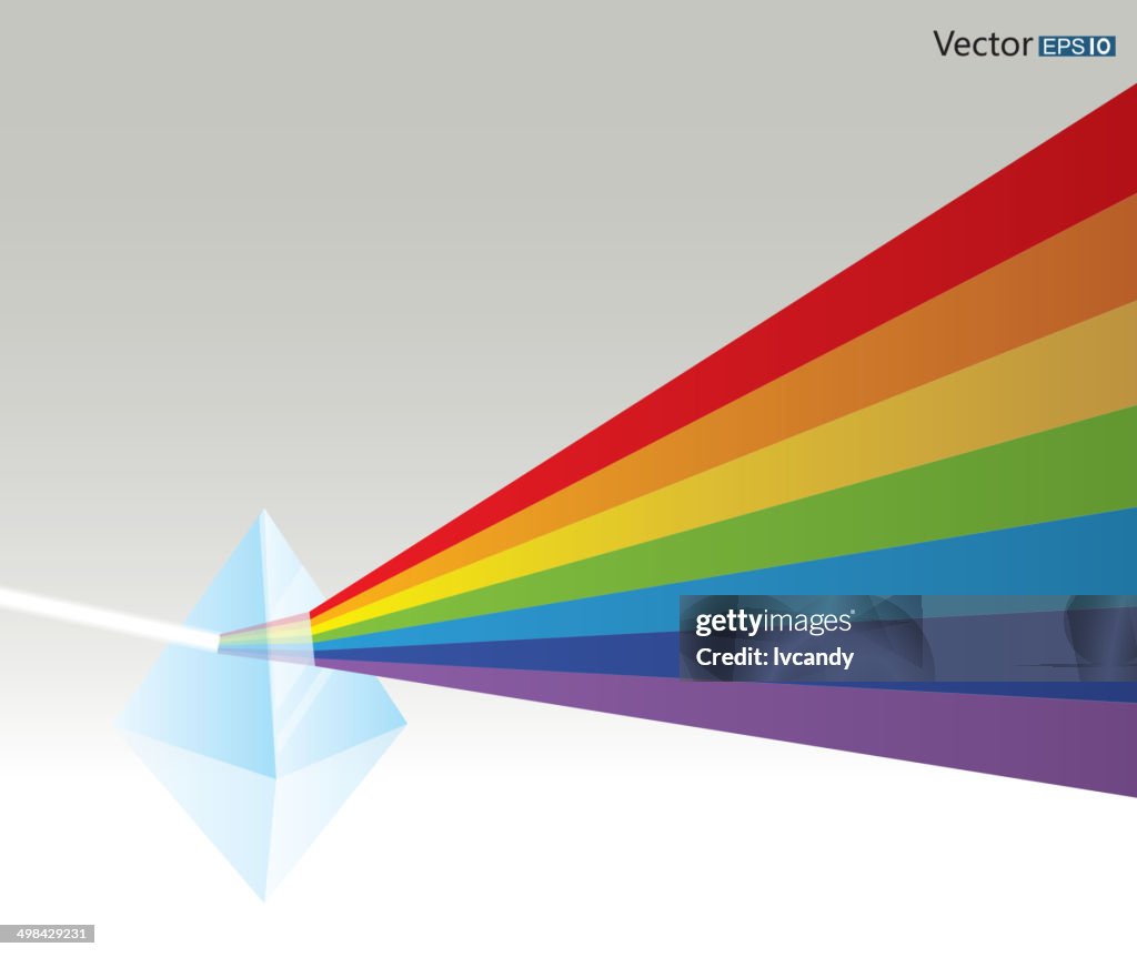 Prism