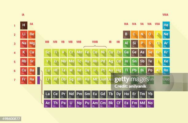 periodensystem der elemente - periodic table stock-grafiken, -clipart, -cartoons und -symbole