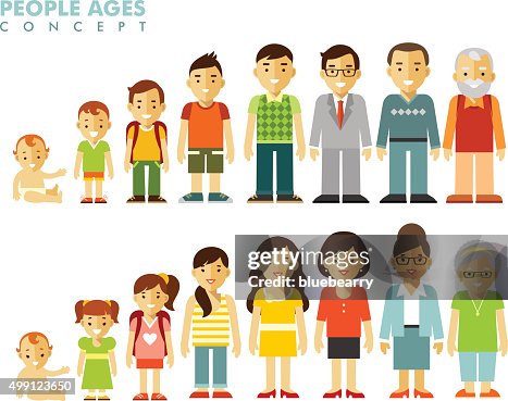 Generation Pic People Generations At Different Ages High-Res Vector Graphic - Getty Images