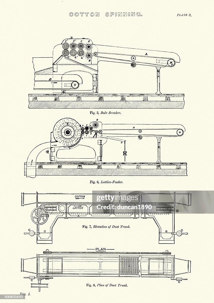 Textile Machine Invention History Of Textile Industry Cotton Spinning Machine High-Res Vector ...