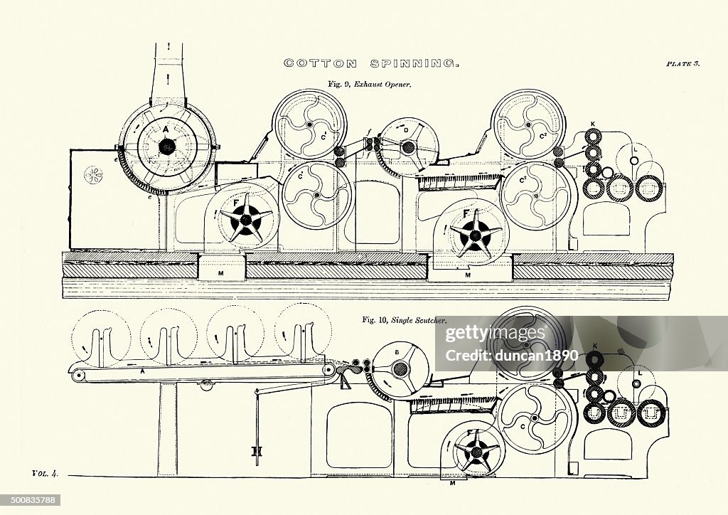 Cotton Machine History Cotton Textile Industry
