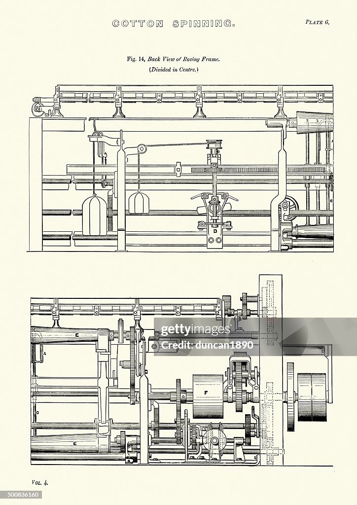Textile Machine Invention History Of Textile Industry Cotton Spinning Machine High-Res Vector ...