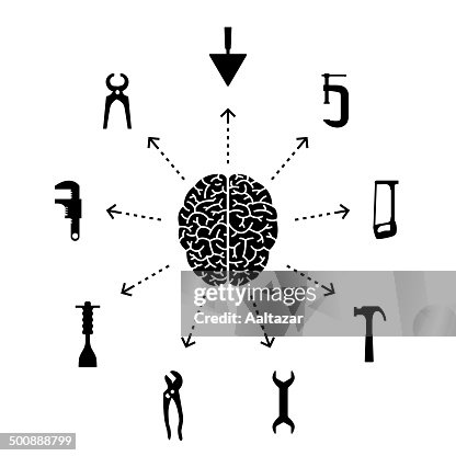 Thinking About Tools Thinking About Tools