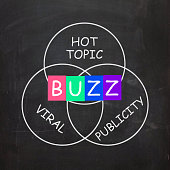 Buzz Words Show Publicity and Viral Hot Topic