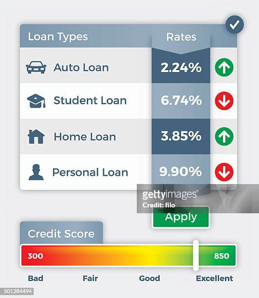 credit score and credit rates - learning objectives text stock illustrations
