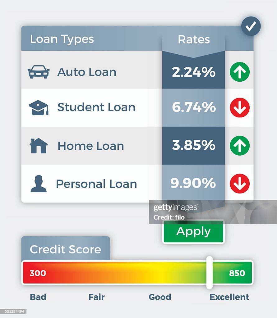 Credit Score and Credit Rates