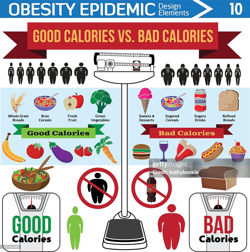 Good Calories Vs Bad Infographic Design Elements High Res Vector good-calories-vs-bad-infographic-design-elements-high-res-vector