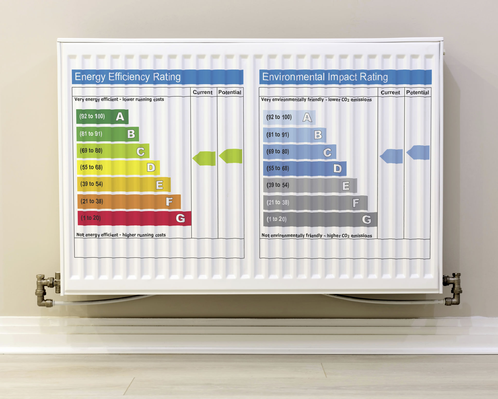 energy savings chart