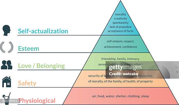 ilustraciones, imágenes clip art, dibujos animados e iconos de stock de pirámide maslow - maslow
